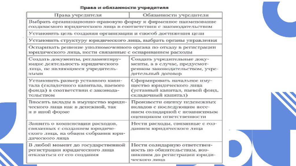 Тема 6. КОРПОРАТИВНЫЕ ПРАВА И ОБЯЗАННОСТИ УЧАСТНИКОВ