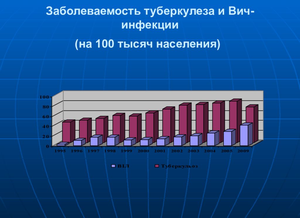 Вич эпидемиология презентация