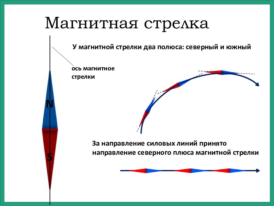 Рассмотри рисунок и укажи какая магнитная стрелка расположена верно а какая неверно