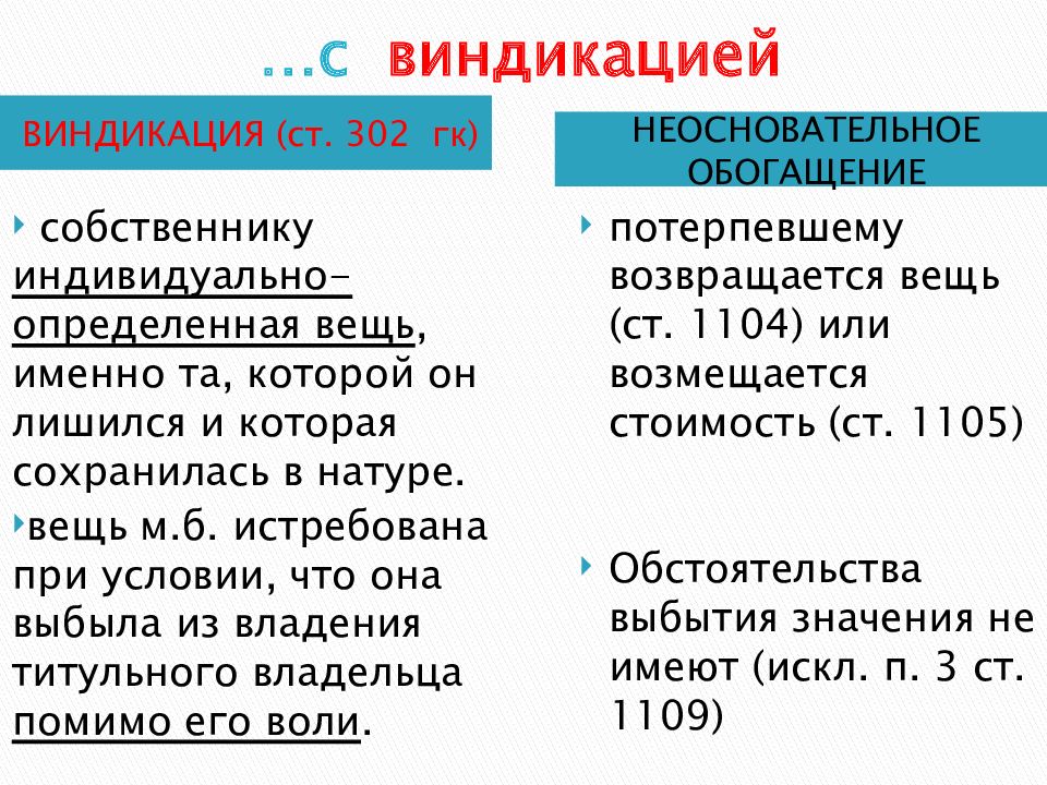 Обязательства возникающие вследствие неосновательного обогащения презентация