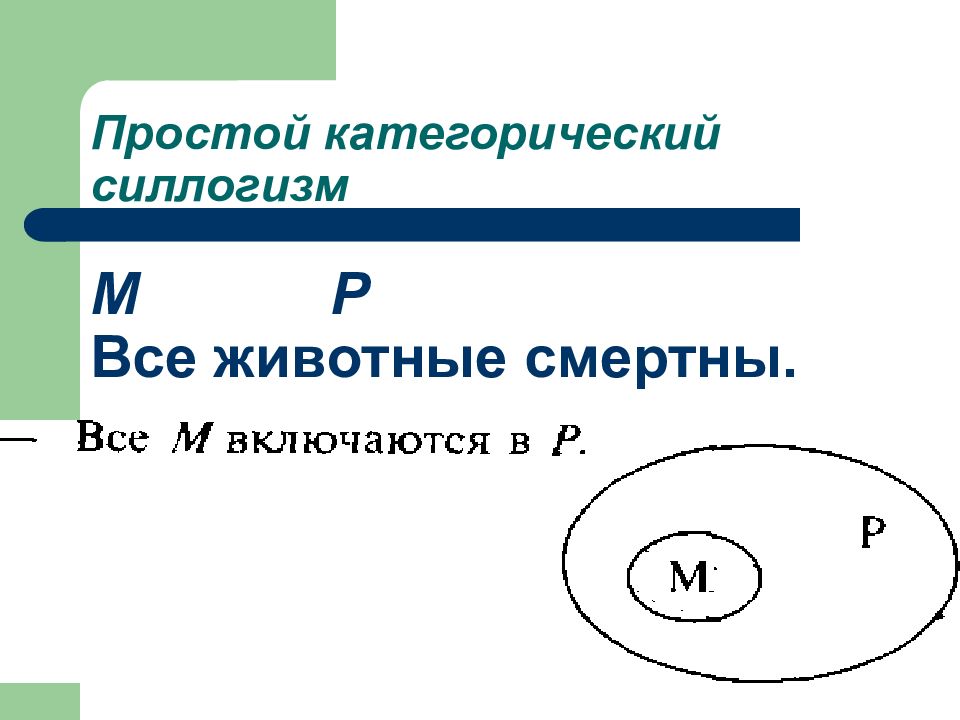 Простой категорический силлогизм презентация