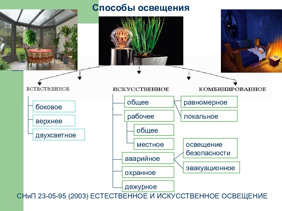 Методы освещения. Общее и местное искусственное освещение. Способы освещения. Методы искусственного освещения. Виды и способы освещения.