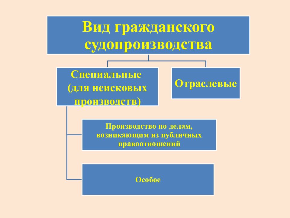 Какой принцип гражданского права иллюстрирует приведенный рисунок