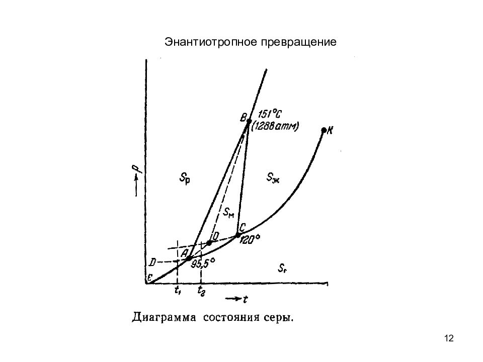 Превращения в диаграммах состояния. ЭНАНТИОТРОПНЫЙ фазовый переход. Энантиотропные полиморфные превращения. Энантиотропные и монотропные фазовые превращения. Монотропные фазовые превращения.