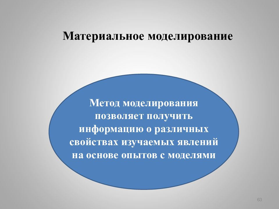 Опыт основа. Материальное моделирование метод. Материальные ресурсы позволяют моделировать:.