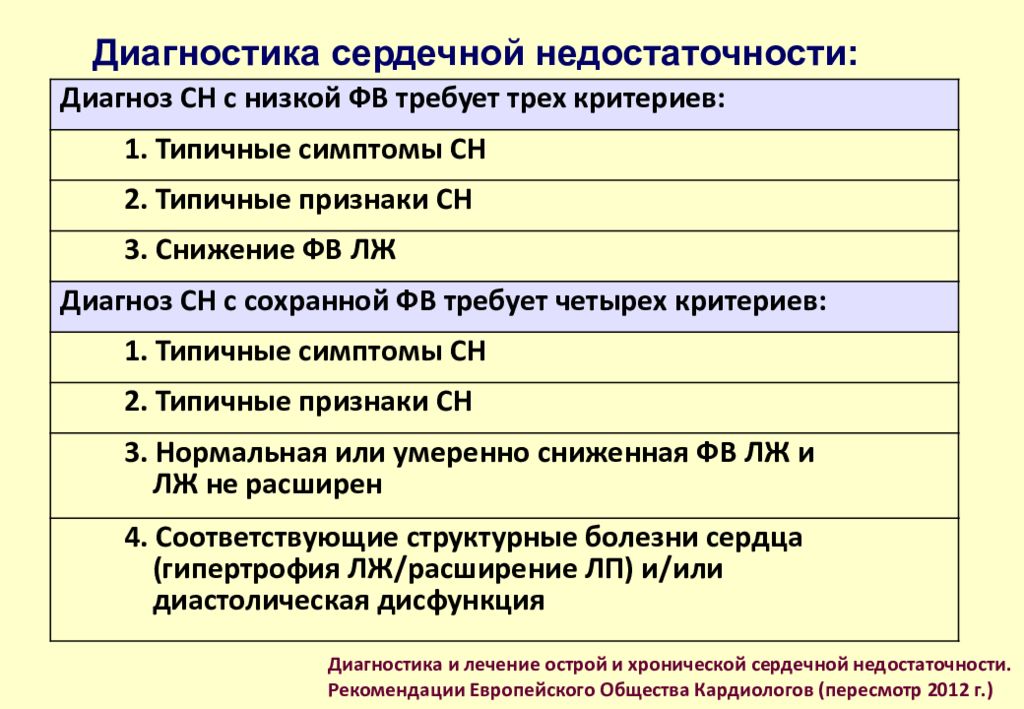 Диагнозы сердца. Сердечная недостаточность диагноз. Выявление сердечной недостаточности. Диагностика хронической сердечной недостаточности. Смертельные диагнозы сердца.