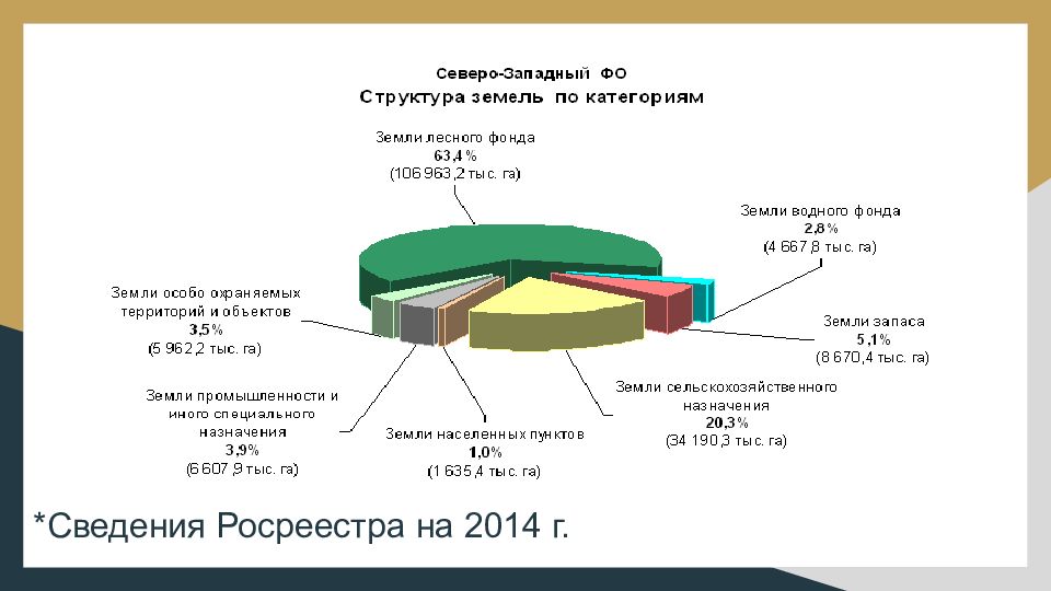 Презентация земли промышленности