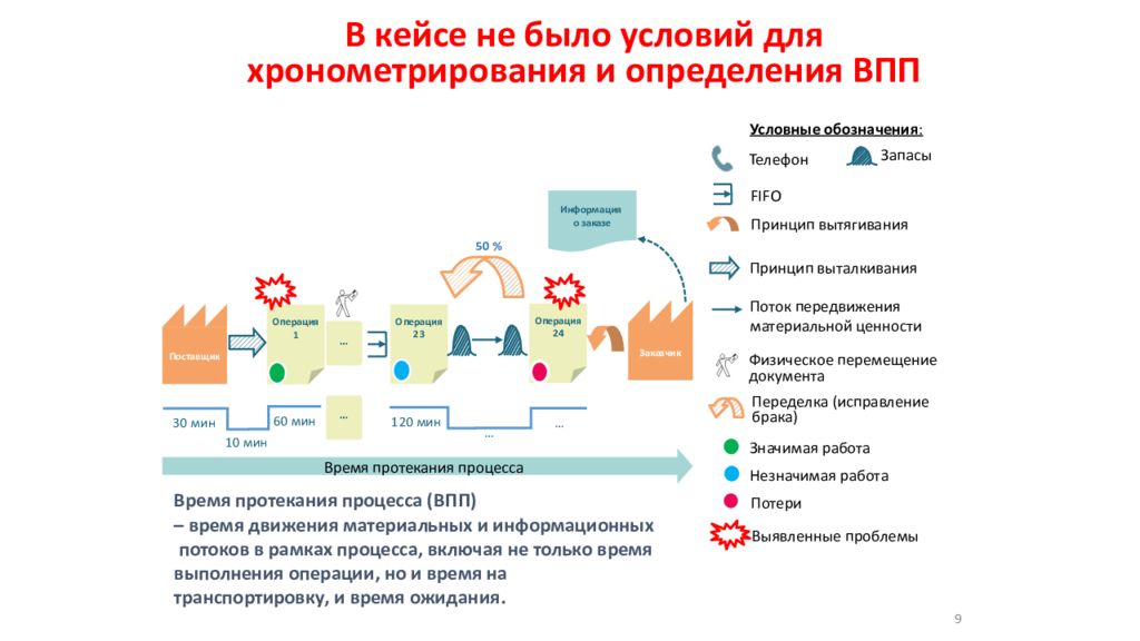 Что значит текущая карта