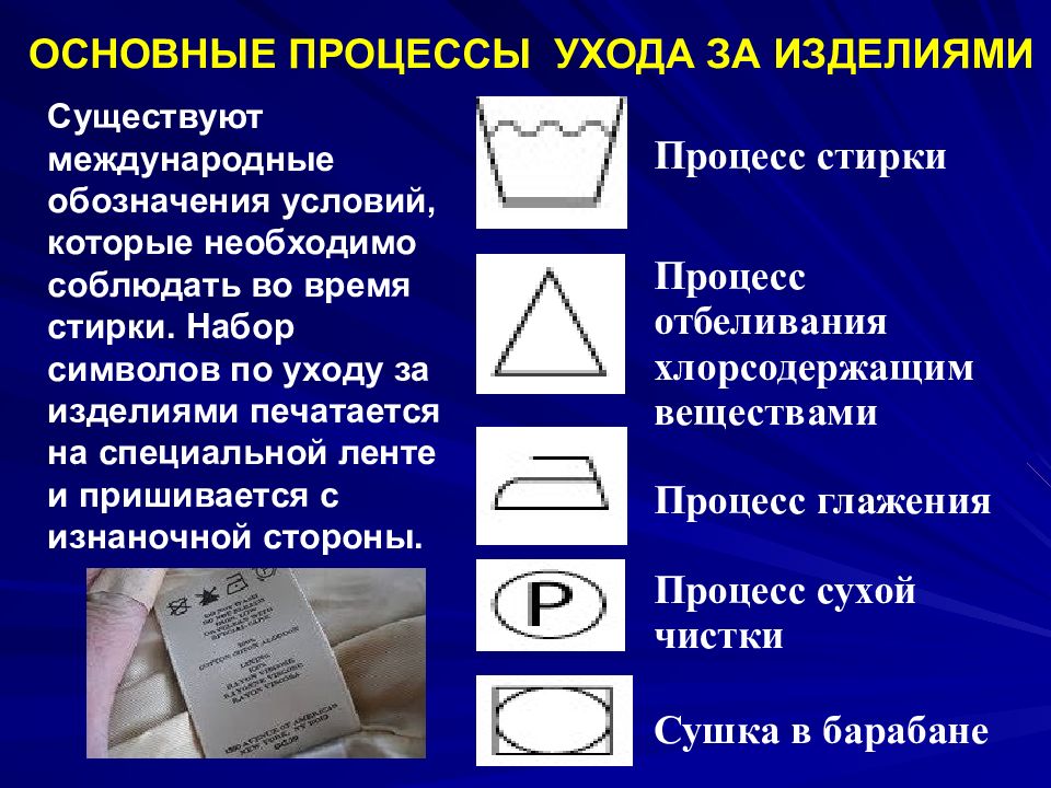 Уход за одеждой знаки на этикетке презентация