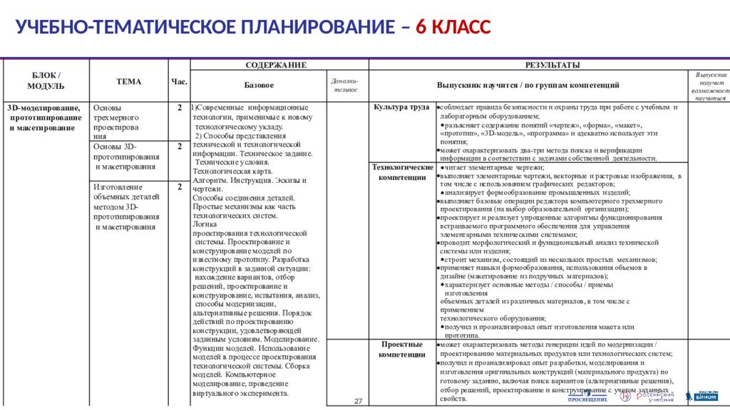 Тематический план учебной практики тематический план учебной практики