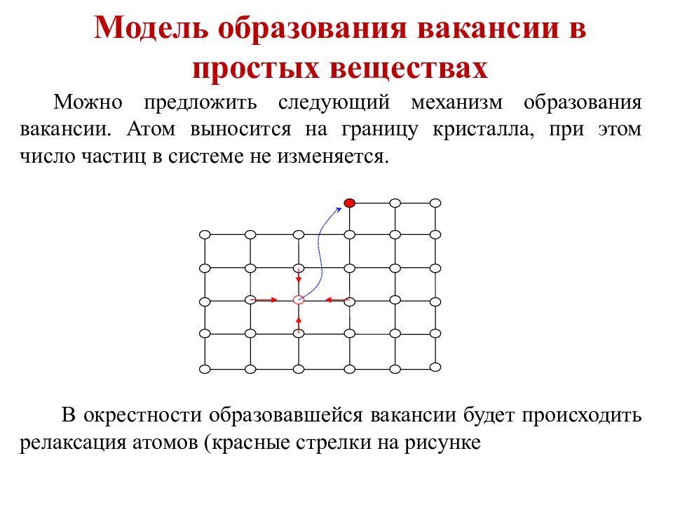 Модели образуют