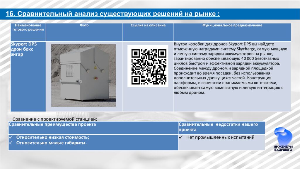 Разработка автономных станций зарядки БПЛА на ЛЭП для МРСК Урала Направление: