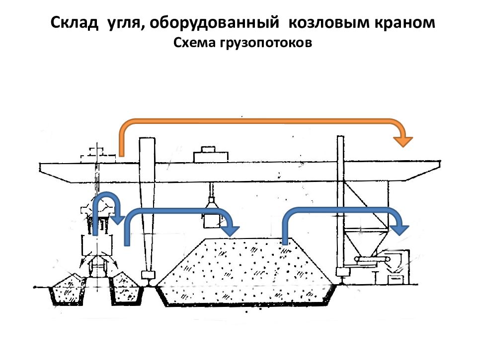 Определение схемы оптимальной доставки груза