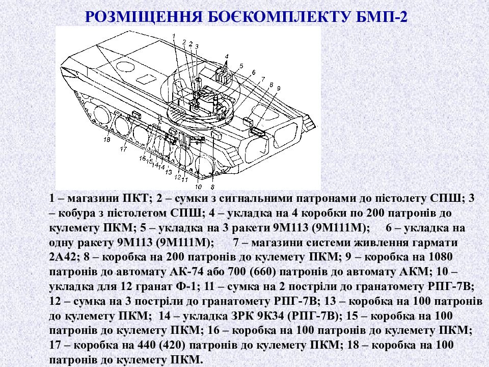 Бмп расшифровка. Размещение боекомплекта БМП-2. Схема размещения боеприпасов в БМП 2. Схема укладки боекомплекта БМП-2. ТТХ БМП 2 боекомплект.