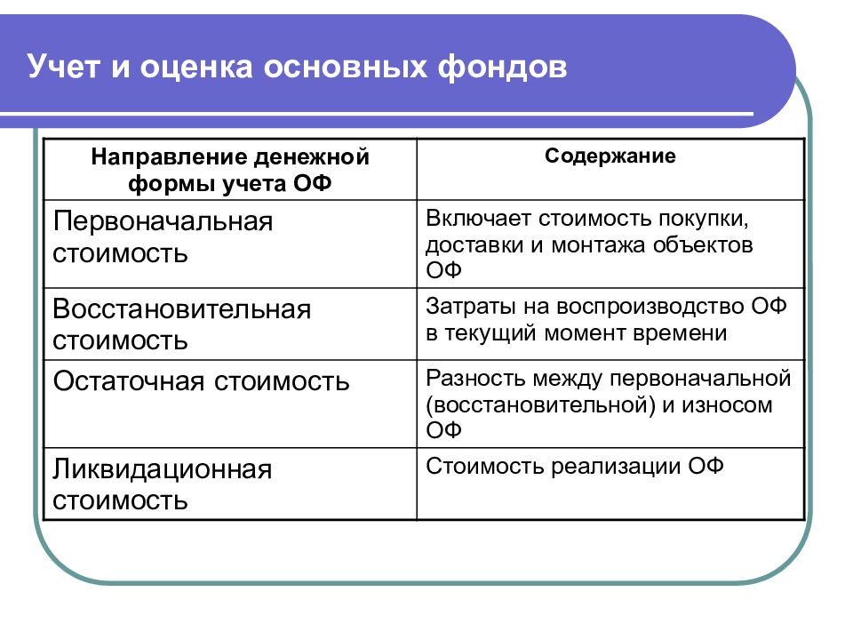 Остаточная И Ликвидационная Стоимость Опф