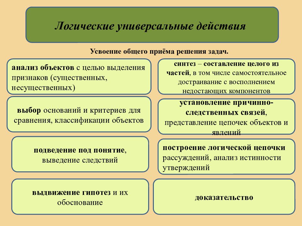 Основания выбранные для классификации