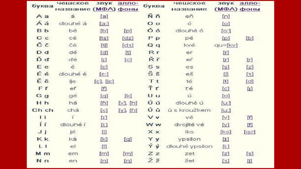 Is какой язык. Чешский язык презентация.