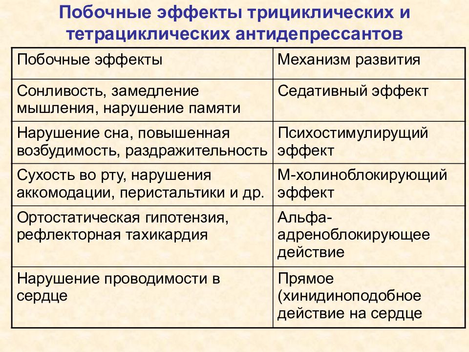 Какие антидепрессанты лучше. Группы антидепрессантов таблица. Тетрациклические антидепрессанты. Трициклические антидепрессанты эффекты. Трициклические антидепрессанты побочные эффекты.