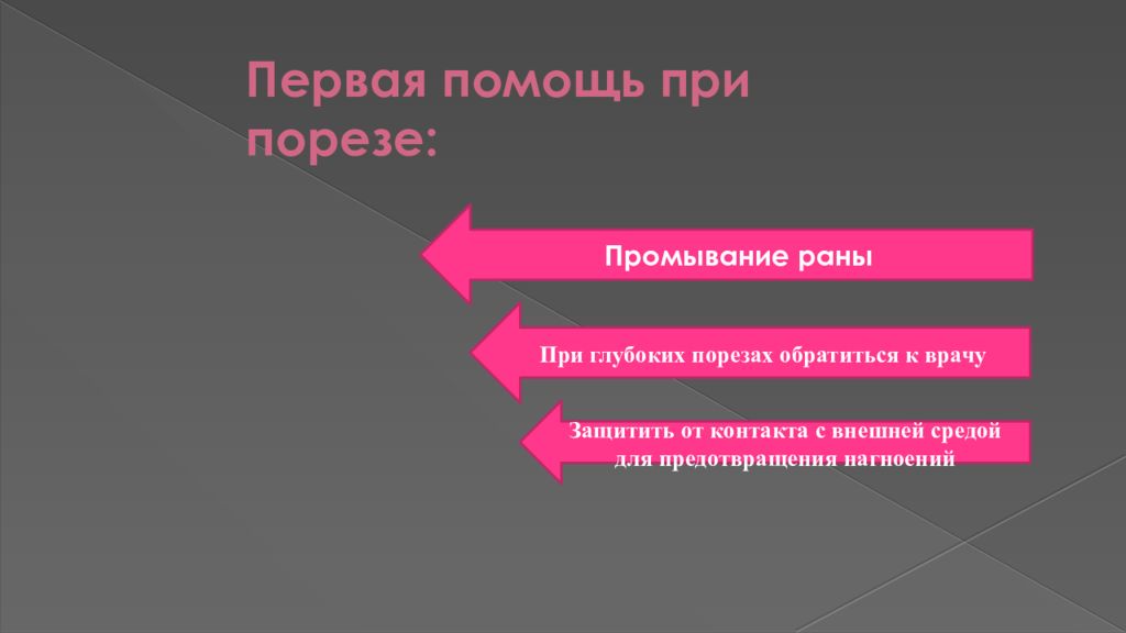 Основные опасности в быту травмы презентация