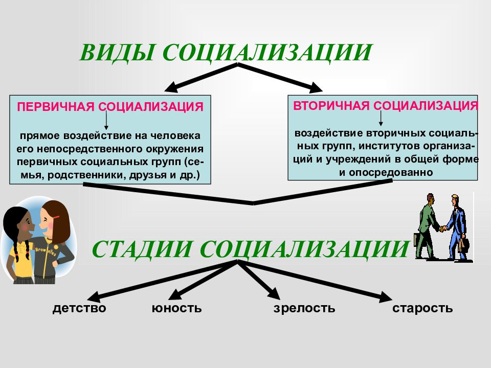 Как вы думаете какой вид социальных норм могут иллюстрировать действия людей изображенных на рисунке