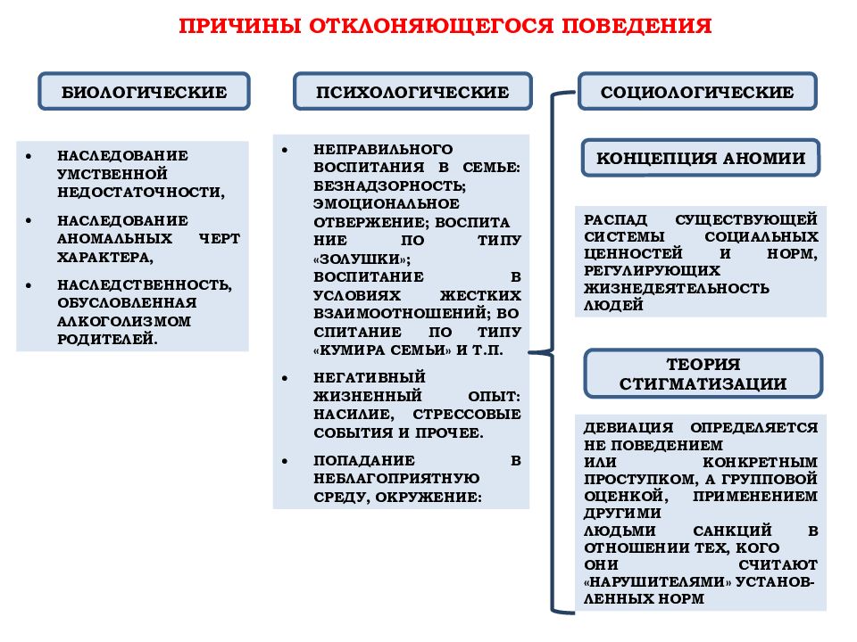 Социальное поведение причины. Последствия отклоняющегося поведения. Социальные последствия отклоняющегося поведения. Социальные последствия девиантного поведения. Последствия девиантного поведения Обществознание.