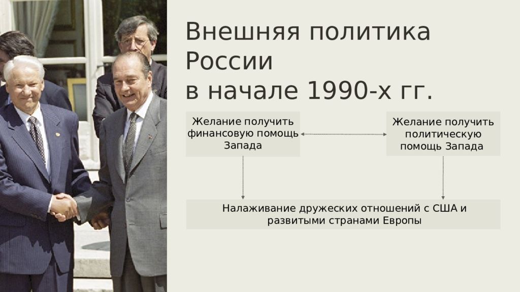 Внешнеполитические отношения сша. Внешняя политика России 1990. Внешняя политика России в начале 1990. Отношения России с США В 1990. Отношения России с США И Западом.