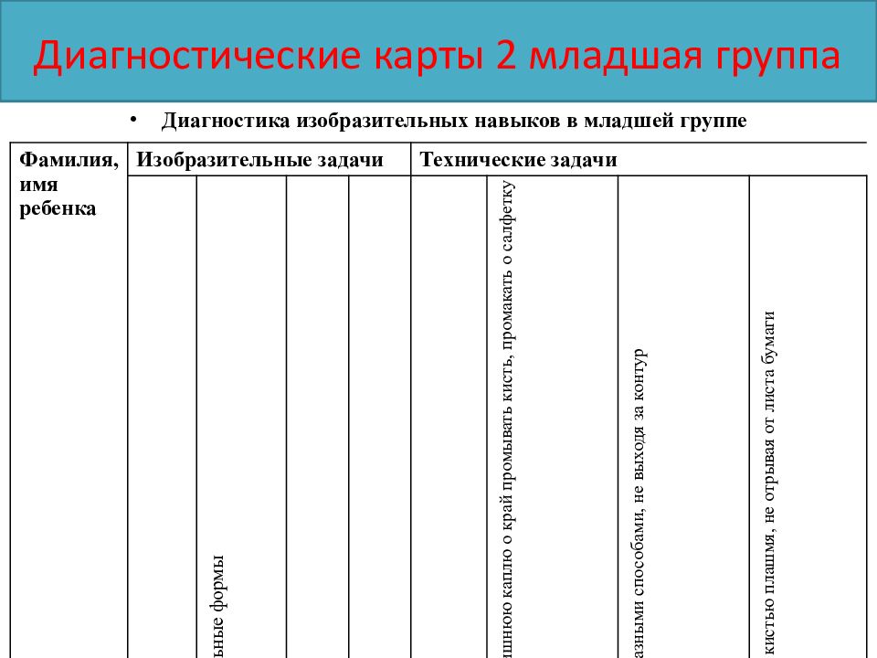 Диагностическая карта наблюдений индивидуального развития детей 1 младшая группа