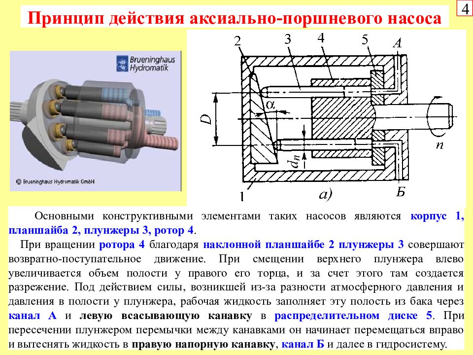 Принцип действия насоса. Планшайба аксиально поршневого насоса. Схема ротора в аксиально поршневой гидромашины с наклонным блоком. Планшайба аксиально поршневого насоса 10074003. ТТХ насоса аксиально поршневого 108.