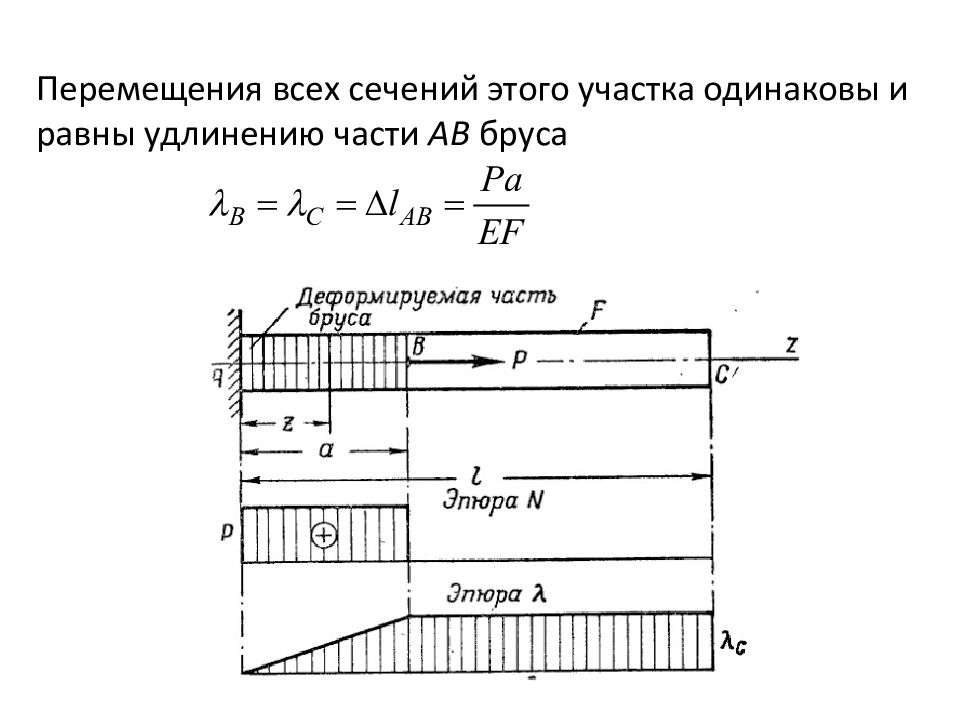 Стороны поперечного сечения бруса