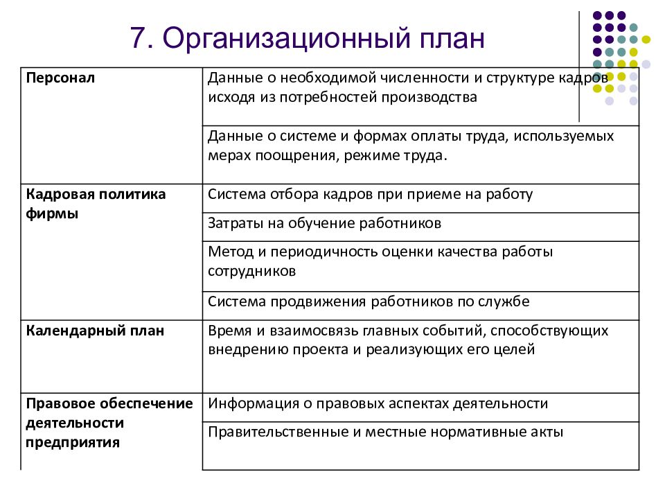 Сложный план юридические лица