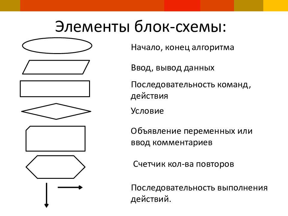 Фигуры блок схемы. Схема алгоритма ввода-вывода. Элемент блок-схемы 