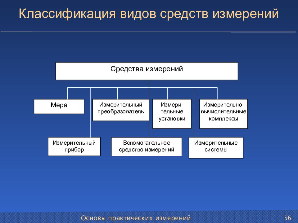 Заполните классификационную схему деления технических рабочих приборов по назначению