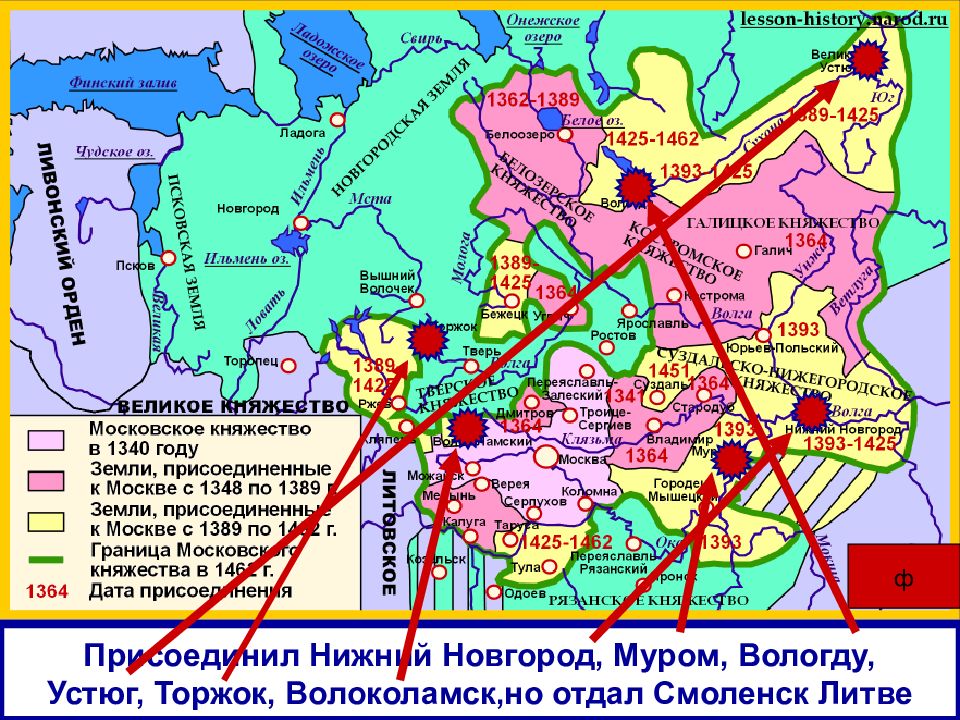 Презентация русские земли в конце 14 первой половине 15 в