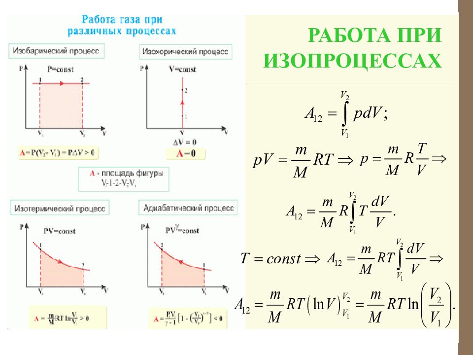 Работа в термодинамике физика 10 класс презентация