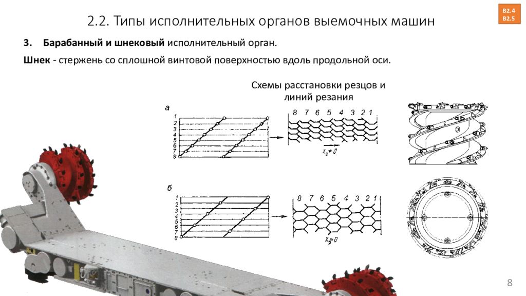 Рабочий исполнительный орган. Барабанный исполнительный орган очистного комбайна. Барабанный исполнительный орган угольного комбайна. Штанговый исполнительный орган выемочных горных машин. Очистной комбайн схема с шнековым исполнительным органом.