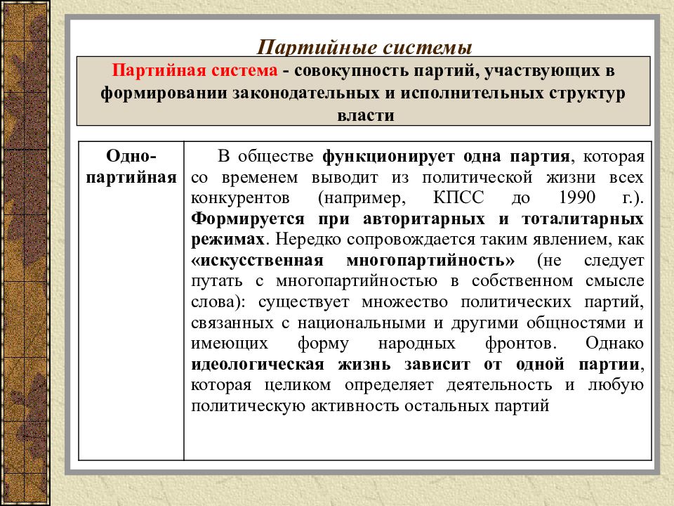 Политические партии россии презентация 11 класс