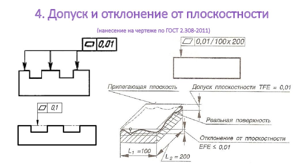 Параллельность на чертеже. Отклонение от плоскостности на чертеже. Обозначение допуска плоскостности на чертежах. Допуск плоскостности поверхности на чертеже. Допуск плоскостности символ.