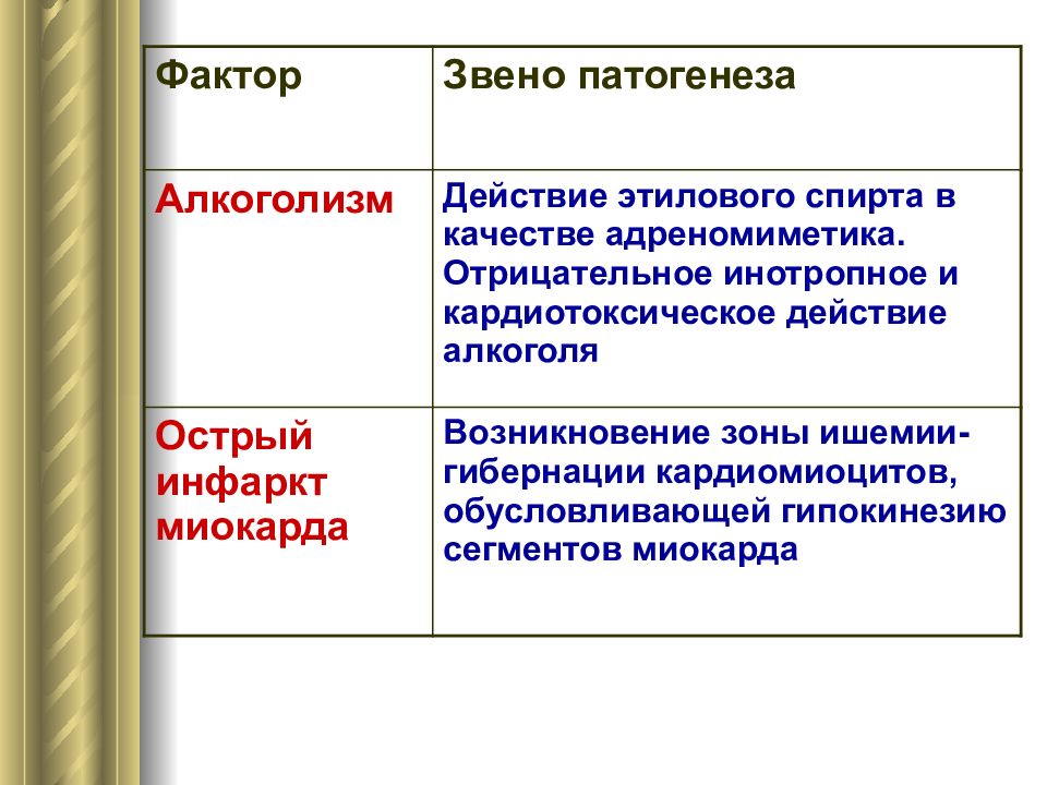 Патогенез алкоголизма схема