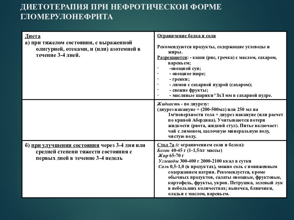 ДИЕТОТЕРАПИЯ ПРИ НЕФРОТИЧЕСКОИ ФОРМЕ ГЛОМЕРУЛОНЕФРИТА