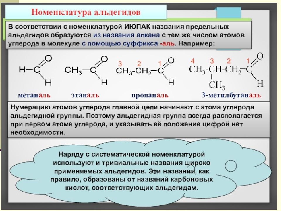 Спирты и альдегиды презентация