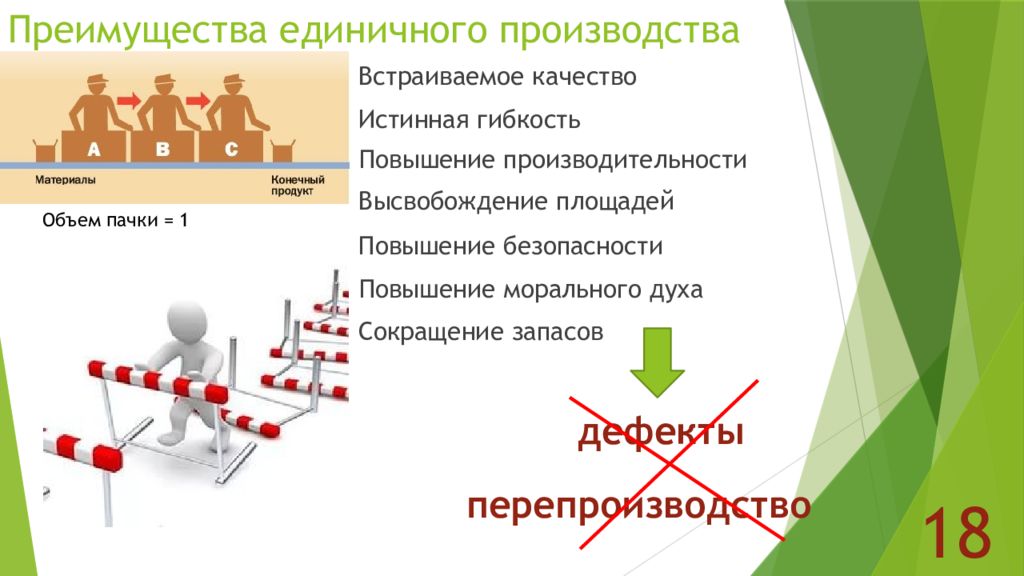 Выгоды производителя