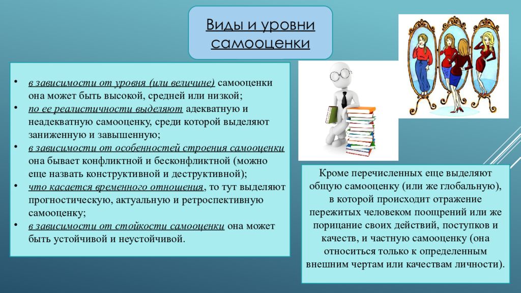 Самооценка личности презентация