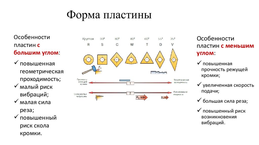 Форма пластины