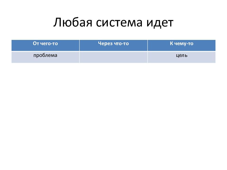 Метод шел. Любая система. Иду система. Система пошёл н****.