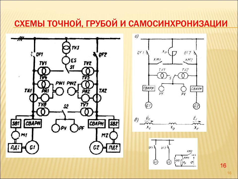 Структурная схема сээс судна