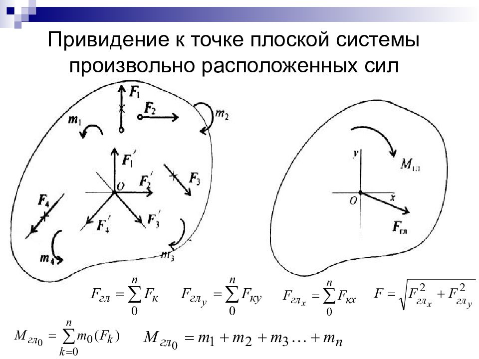 Приведение сил. Произвольная плоская система сил. Плоская система сил система произвольно расположенных сил. Приведение к точке системы сил. Приведение к точке плоской системы произвольно расположенных сил.