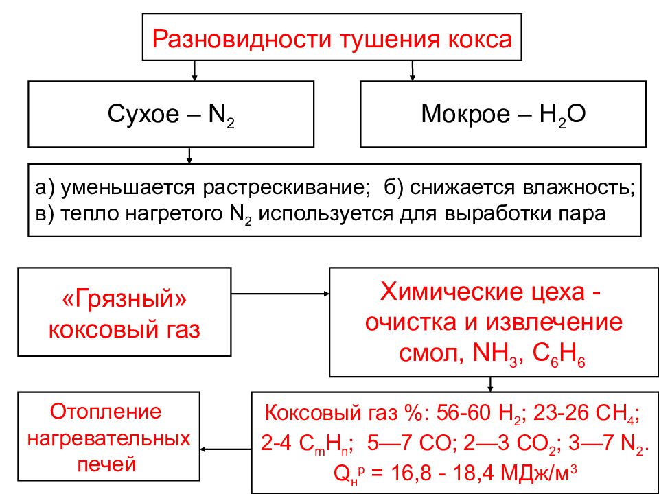 Подготовка руд. Подготовка руд к плавке тесты.