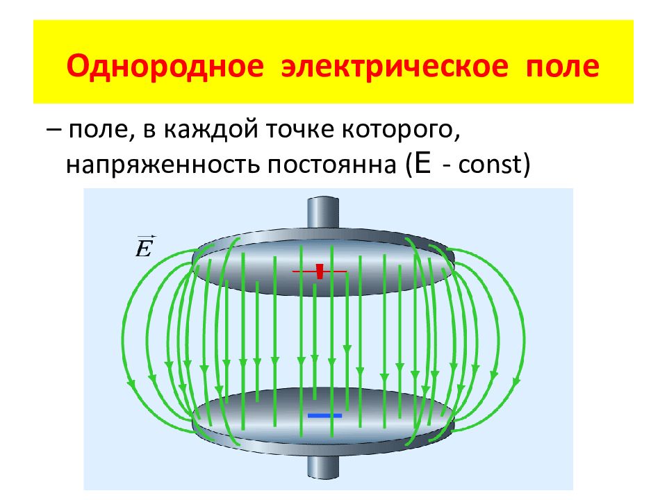 Физика 10 класс электрическое поле презентация 10 класс