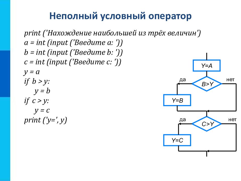 Программирование разветвляющихся алгоритмов презентация