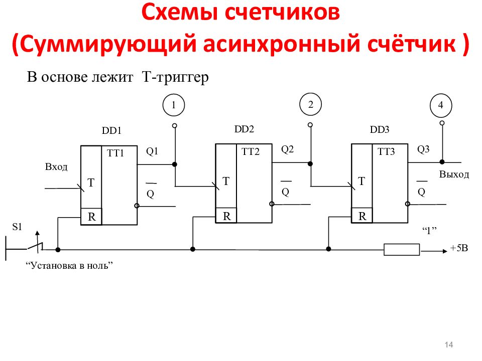 Схема суммирующего счетчика на d триггерах